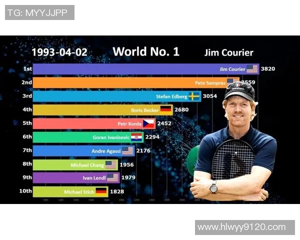 南京网球队强势崛起最新网球状态TOP10排行榜揭晓 南京网球队强势崛起最新网球状态TOP10排行榜揭晓