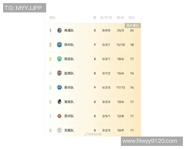 南京足球队在世界锦标赛积分榜上以100分稳居第一名引发关注 南京足球队在世界锦标赛积分榜上以100分稳居第一名引发关注