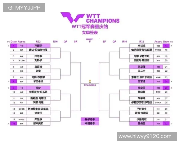 重庆乒乓球队比赛经验分析及其对未来赛事表现的影响探讨 重庆乒乓球队比赛经验分析及其对未来赛事表现的影响探讨