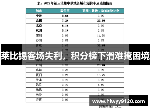 莱比锡客场失利，积分榜下滑难掩困境